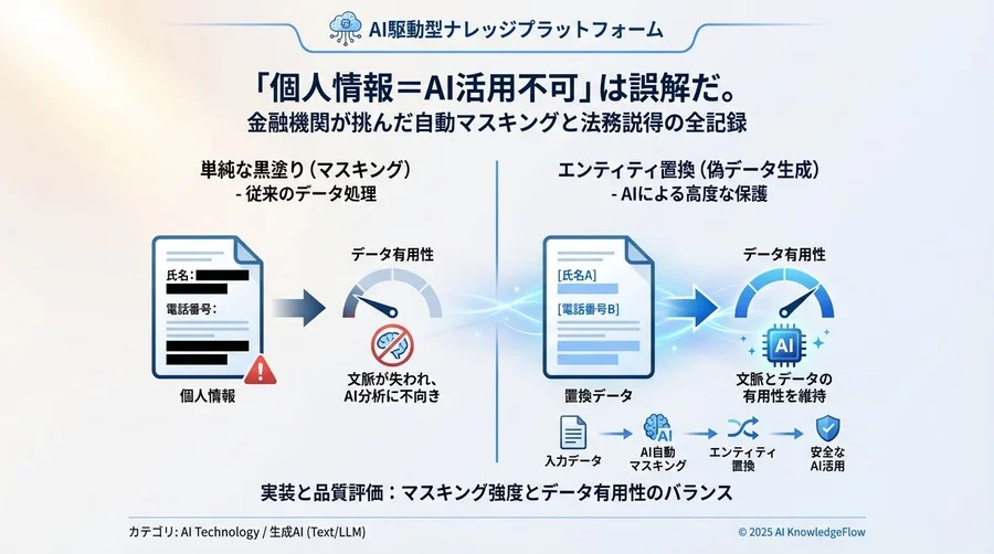 実装と品質評価：マスキング強度とデータ有用性のバランス - Section Image