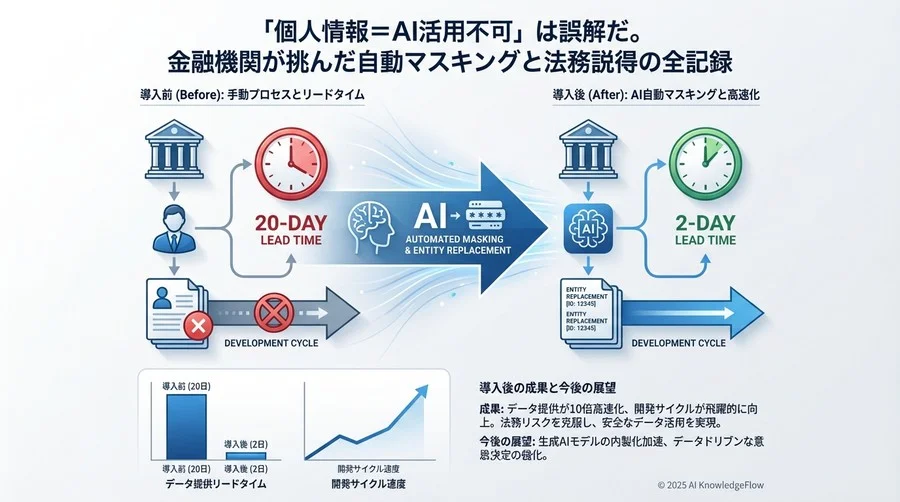 4. 実装と品質評価：マスキング強度とデータ有用性のバランス - Section Image 3