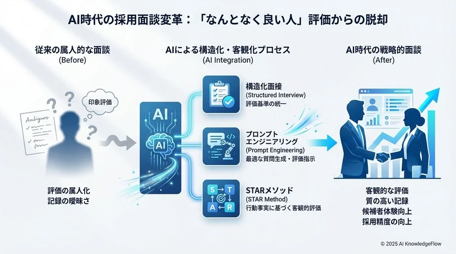 4. 【実践編】AIで生成するフィードバック・フォロー関連用語 - Section Image 3