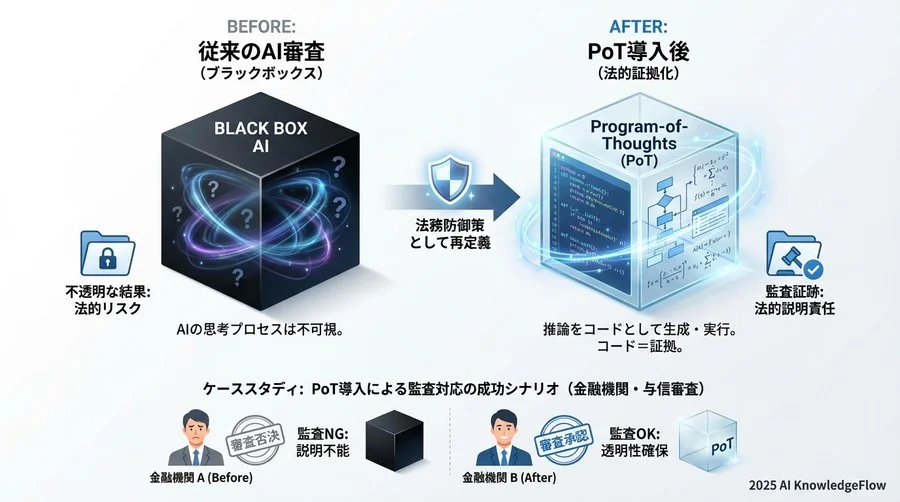 法的安全性を確保するための実装ガバナンスと契約条項 - Section Image 3
