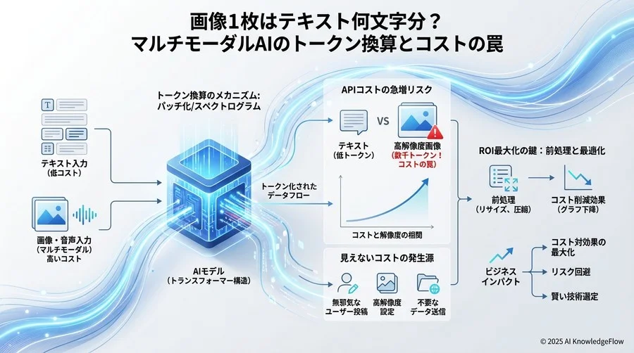 コスト構造から読み解くビジネスインパクト - Section Image 3
