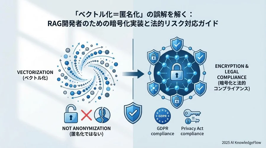 転送時暗号化（Encryption in Transit）とプロトコル選定の落とし穴 - Section Image