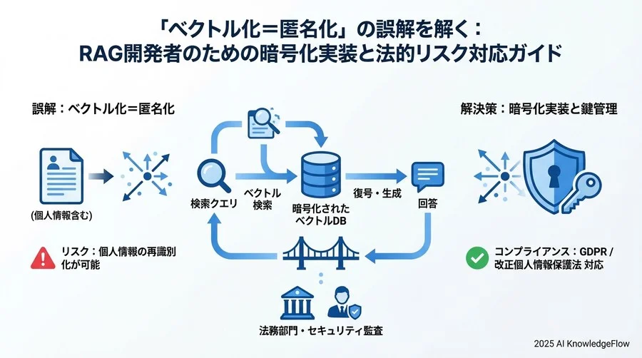 「鍵の管理」が法的責任の分水嶺になる - Section Image 3