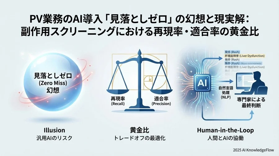 Q1: なぜ汎用AI（ChatGPT等）をそのまま使ってはいけないのか？ - Section Image