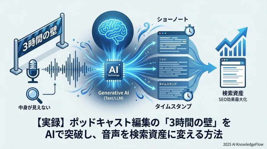 インタビュイー紹介：週1配信を支える「AI編集長」の正体 - Section Image