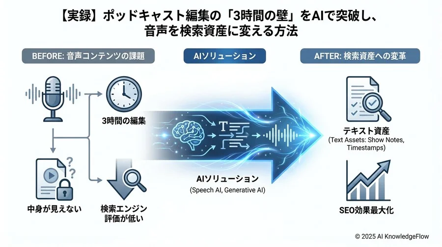 Q3：ツール選定の基準と失敗しないための評価軸 - Section Image 3