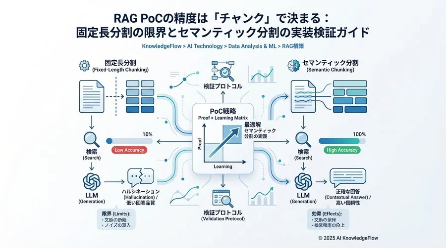 ベストプラクティス②：セマンティック分割の実装とコスト最適化 - Section Image 3