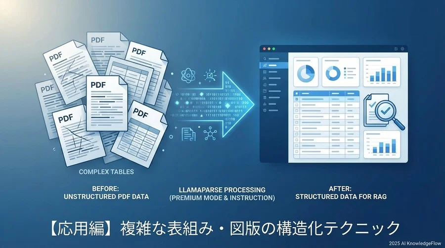 【応用編】複雑な表組み・図版の構造化テクニック - Section Image