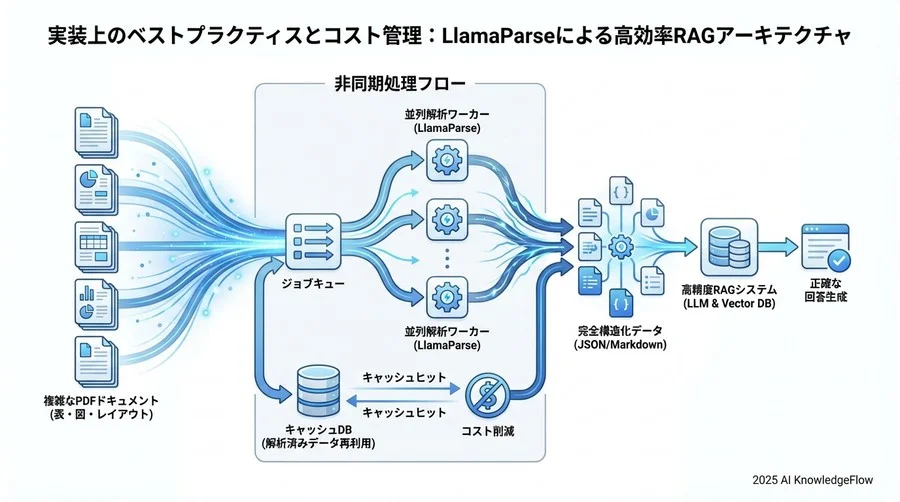 LlamaParseをファイルエクストラクターとして設定 - Section Image 3
