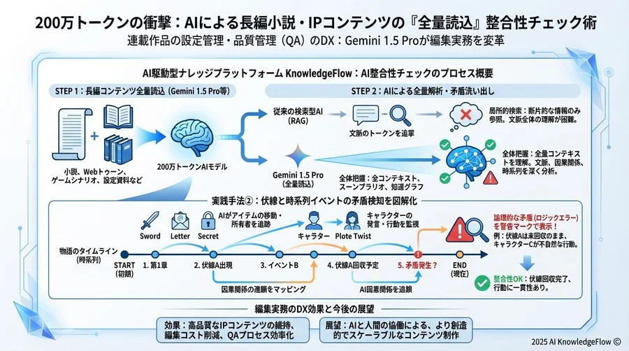 実践手法③：世界観・用語レギュレーションの統一 - Section Image 3