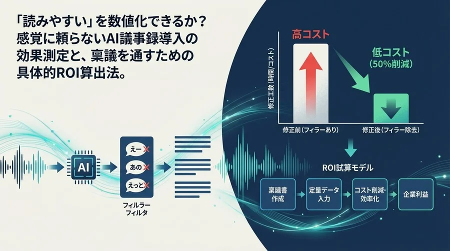 AI議事録のROIは「フィラー除去」で決まる：修正工数を半減させる定量効果と稟議を通す試算モデル
