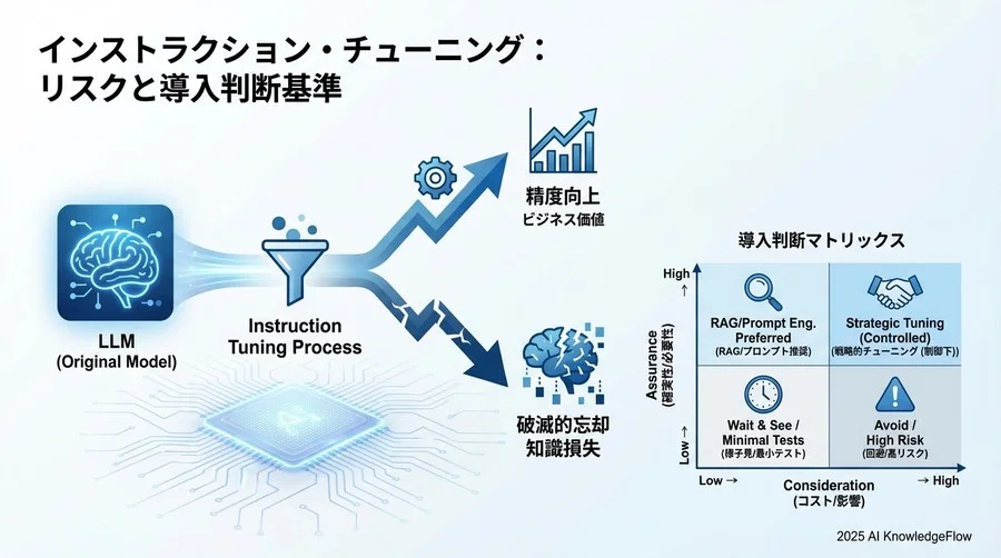 安全な実装のための緩和策と品質保証プロセス - Section Image