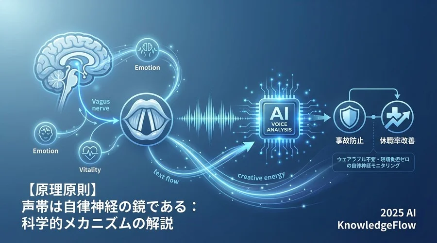 【原理原則】声帯は自律神経の鏡である：科学的メカニズムの解説 - Section Image