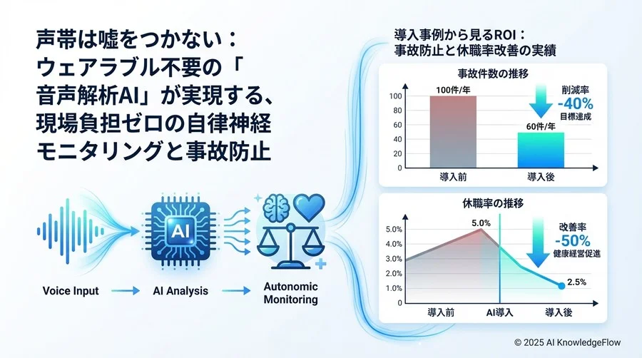 ベストプラクティス③：アラート運用と現場介入の設計 - Section Image 3