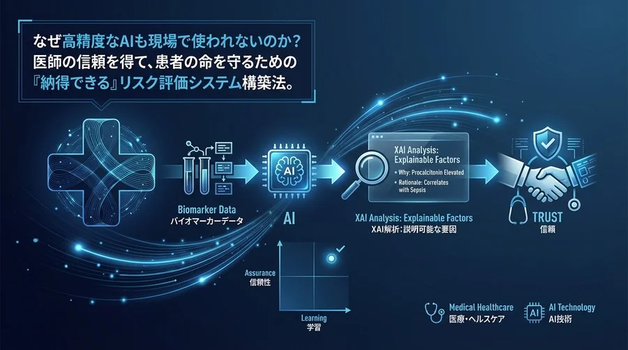 医師が納得する敗血症AI予測：バイオマーカー解析とXAIで築く信頼の導入プロセス