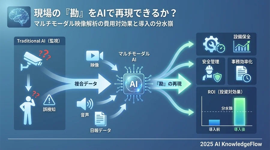 検証ツール概要：現場解析特化型マルチモーダルAIプラットフォーム - Section Image