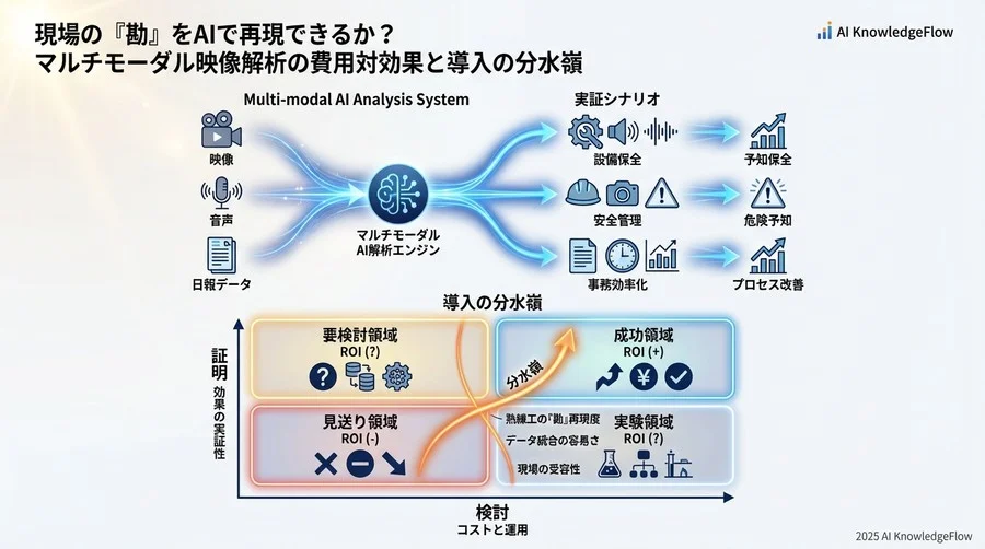 導入の分水嶺：投資対効果（ROI）が出る現場、出ない現場 - Section Image 3