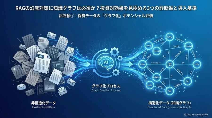 診断軸①：保有データの「グラフ化」ポテンシャル評価 - Section Image