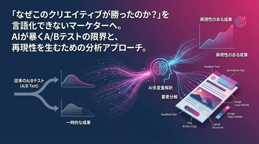 A/Bテストの「勝ち」はなぜ続かない？AI多変量解析で見つけるクリエイティブの再現性