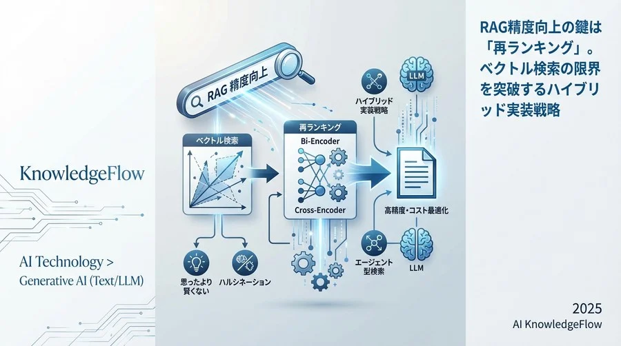 未来展望：検索システムは「情報を取得する」から「情報を合成する」へ - Section Image