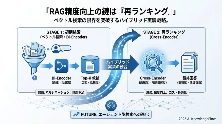 未来展望：検索システムは「情報を取得する」から「情報を合成する」へ - Section Image 3