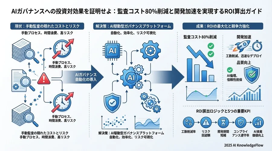 フェーズ別ベンチマークと目標設定 - Section Image 3