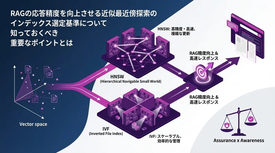RAG精度向上の鍵は「インデックス」にあり。HNSWとIVF、迷えるエンジニアのための選定ガイド