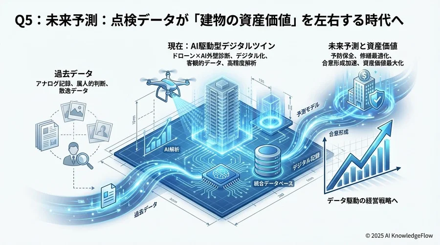 Q4: 導入に失敗する組織の特徴と、成功するための「発注スキル」 - Section Image 3