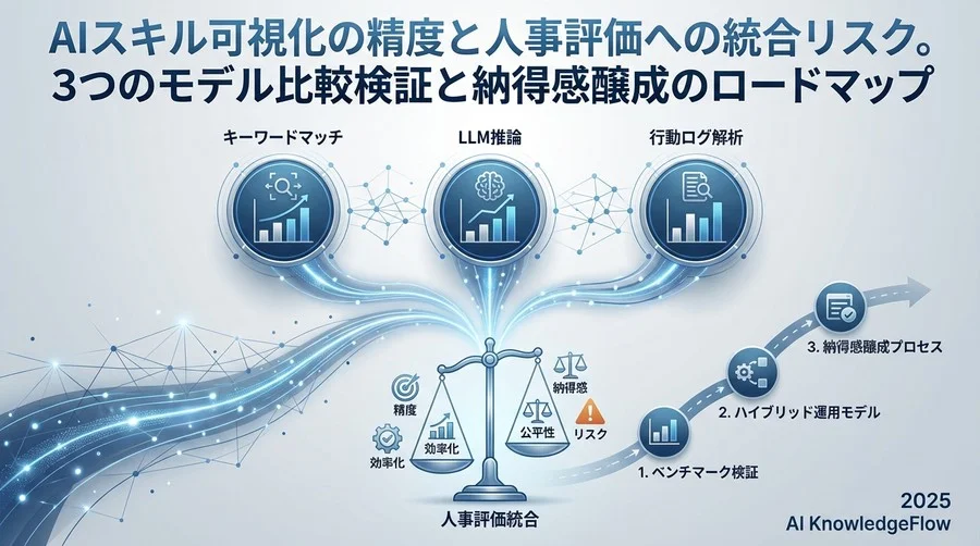 AIスキル判定は「人事の目」を超えられるか？検証の背景と目的 - Section Image