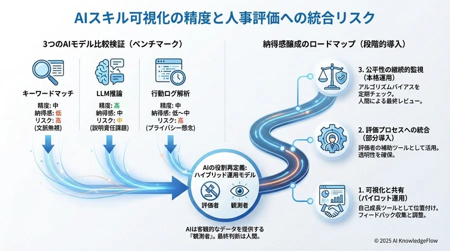 評価制度統合へのリスク分析：ブラックボックス化する「昇進基準」 - Section Image 3