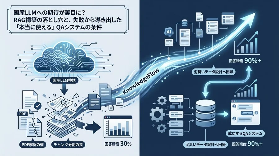 PLaMo×LlamaIndex導入の落とし穴：国産LLM神話を捨て泥臭いデータ設計へ回帰せよ