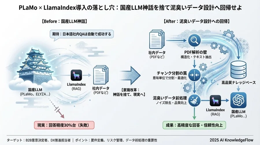 再起へのアプローチ：泥臭い「前処理」こそが成功の鍵 - Section Image 3
