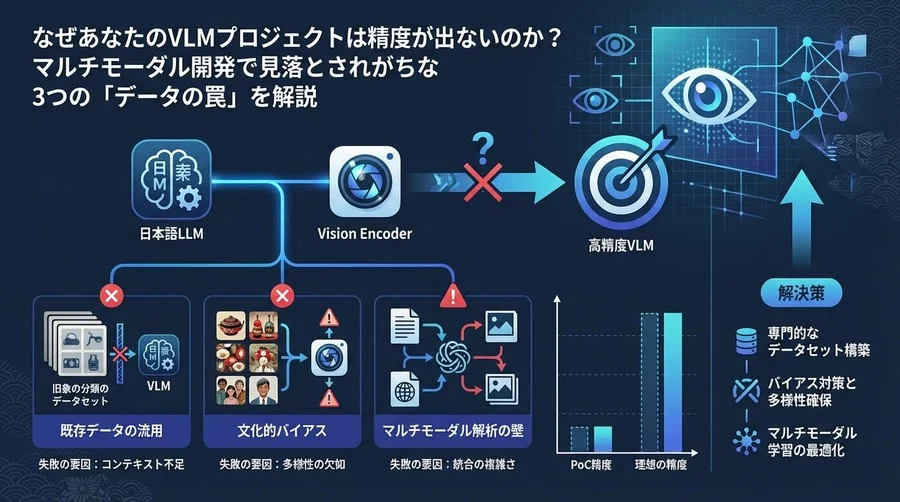 VLM開発の落とし穴：なぜ日本語LLMを使っても画像認識精度は上がらないのか？3つの「データの罠」と解決策