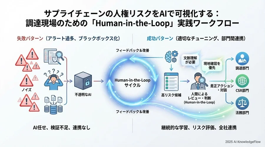 ステップ3：サプライヤーへの是正アクション連携 - Section Image 3