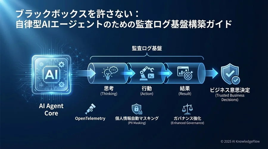 準備編：透過的な監査基盤のアーキテクチャ設計 - Section Image
