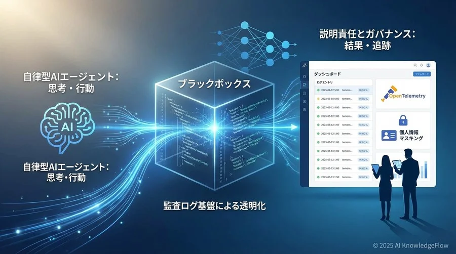 Step 2: ツール実行と外部APIコールの追跡実装 - Section Image