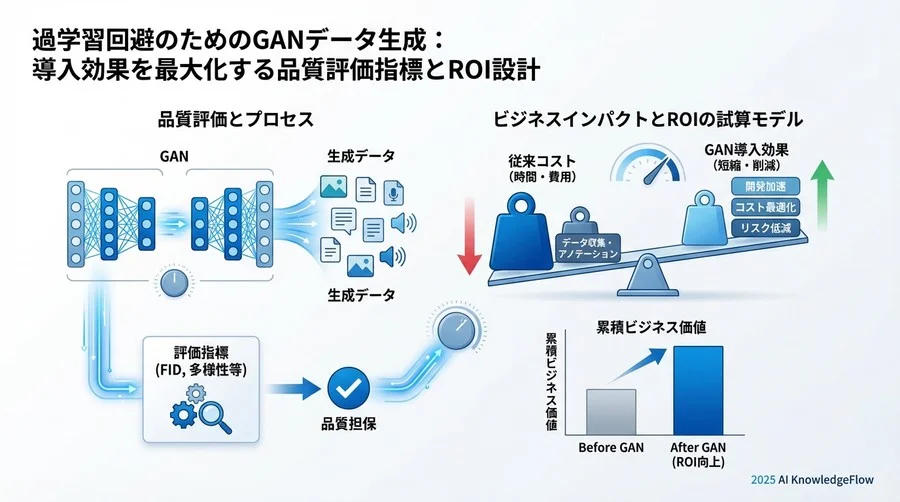 指標3：多様性とカバレッジ（Diversity & Coverage） - Section Image 3