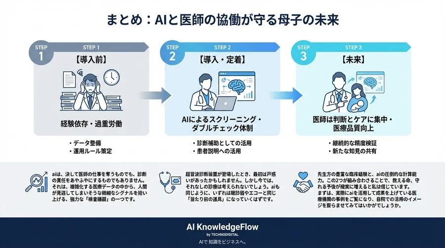 早産リスク予測AIは医師の敵か？「診断責任」と「ブラックボックス」への技術的回答 - Conclusion Image