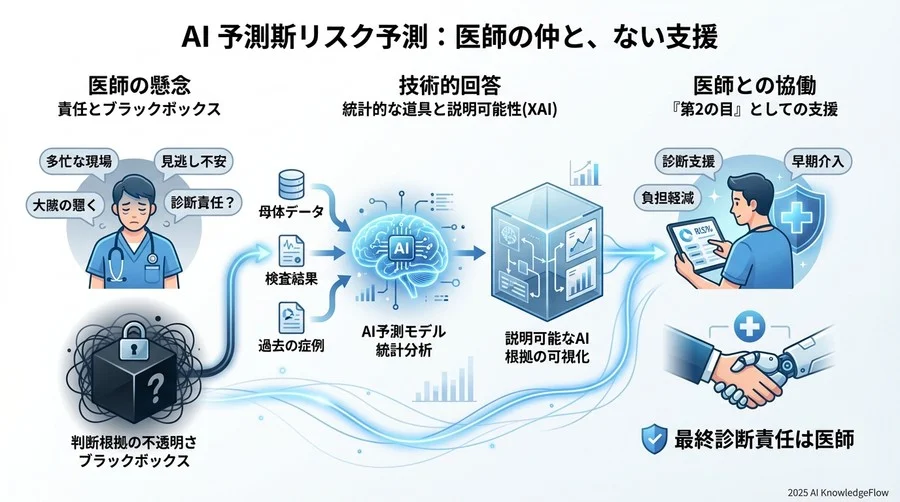 Q7-Q9：これからの産科医療とAIの付き合い方 - Section Image 3