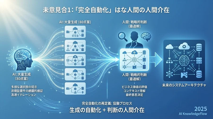 誤解①：「完全自動化」とは人間が一切関与しないことだ - Section Image