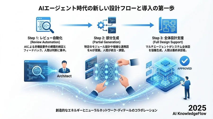 誤解③：複雑なシステム全体の設計はまだ不可能だ - Section Image 3