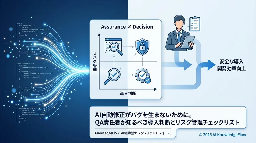 1. [適合性診断] APRが機能する環境か？ - Section Image