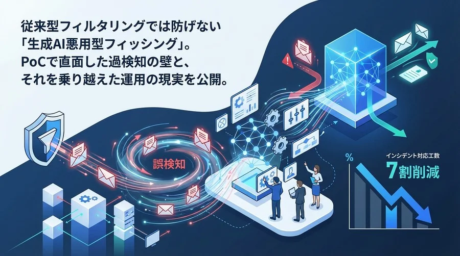 AIフィッシング検知の導入実録：誤検知の嵐を乗り越え運用を安定させた全プロセス