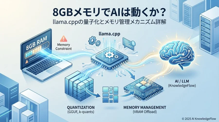 モデル軽量化の鍵「量子化（Quantization）」関連用語 - Section Image