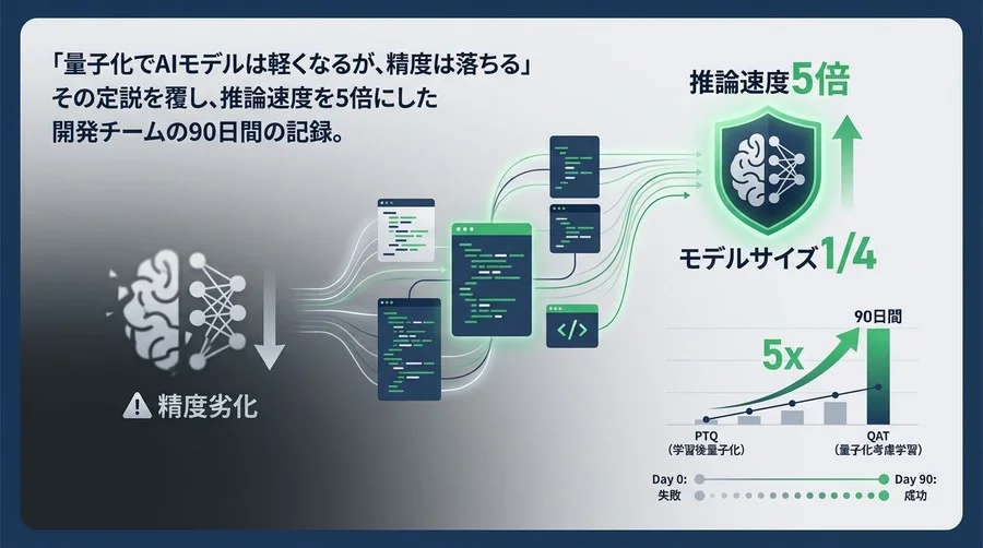 「精度劣化」の定説を覆す。推論速度5倍を実現したTensorFlow Lite量子化とQAT導入、90日間の全記録