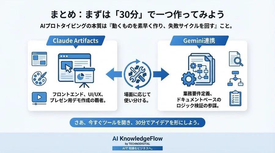 Claude Artifacts対Gemini連携：プロトタイピング速度を実測比較し最短MVP開発手法を解明 - Conclusion Image