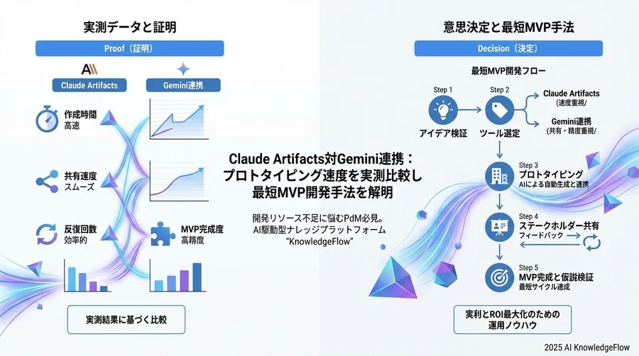 ケース別：あなたのチームが選ぶべきツールは？ - Section Image 3