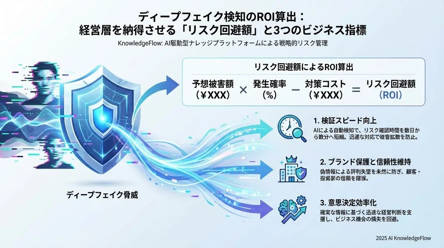 導入判断を左右する3つの「ビジネス・サクセス指標」 - Section Image