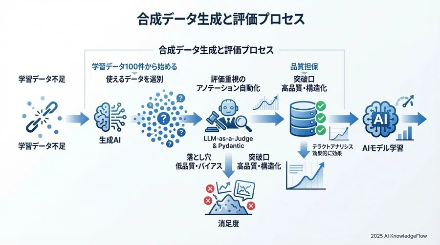 シナリオ生成プロンプト - Section Image 3