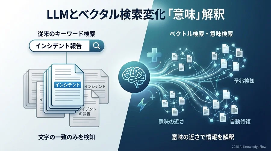 予測の根拠：LLMとベクトル検索が変える「意味」の解釈 - Section Image